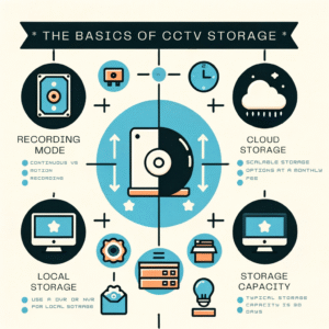 How Long Does Security Camera Footage Last