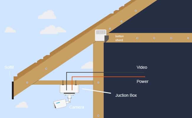 How to Run Security Camera Wires Through Walls