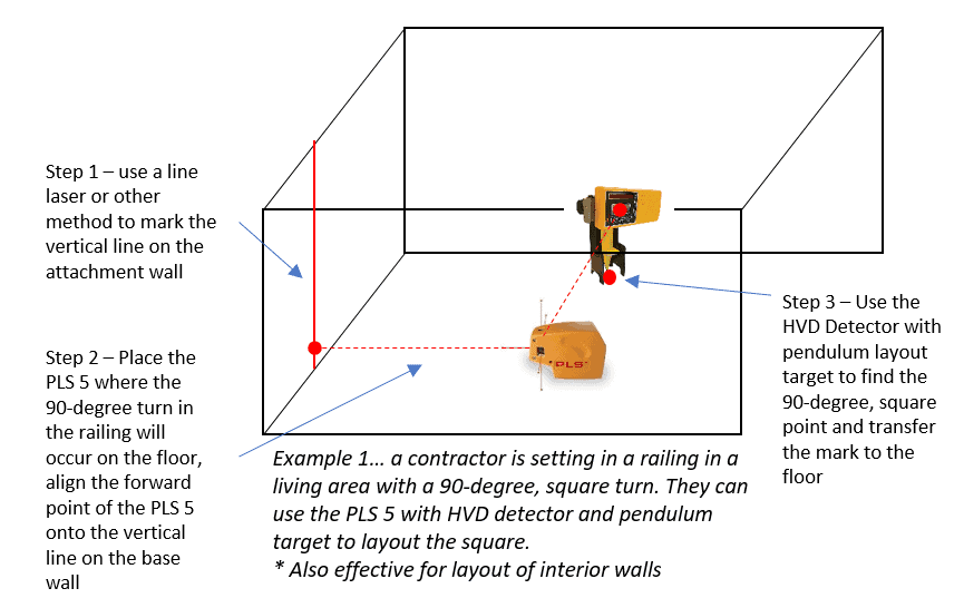 How to Use Laser Level on Wall