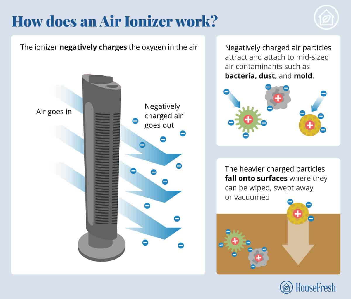 What is an Ionizer on an Air Purifier