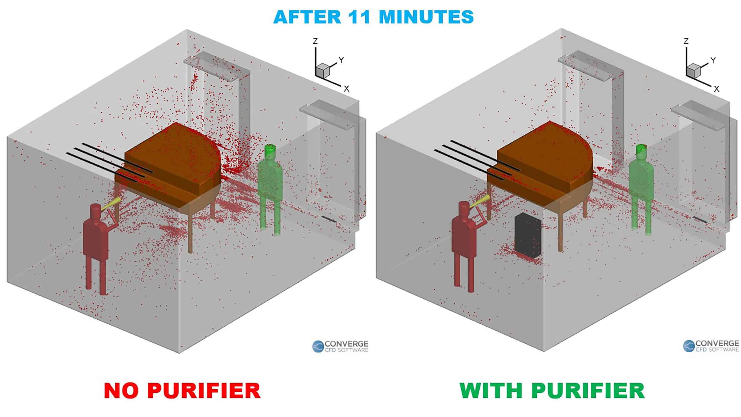 Where to Put Air Purifier