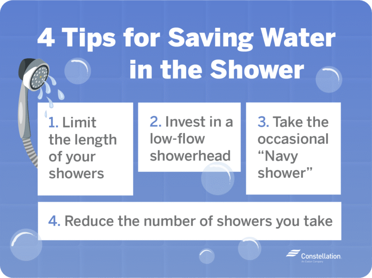 How Much Water Does a Shower Use