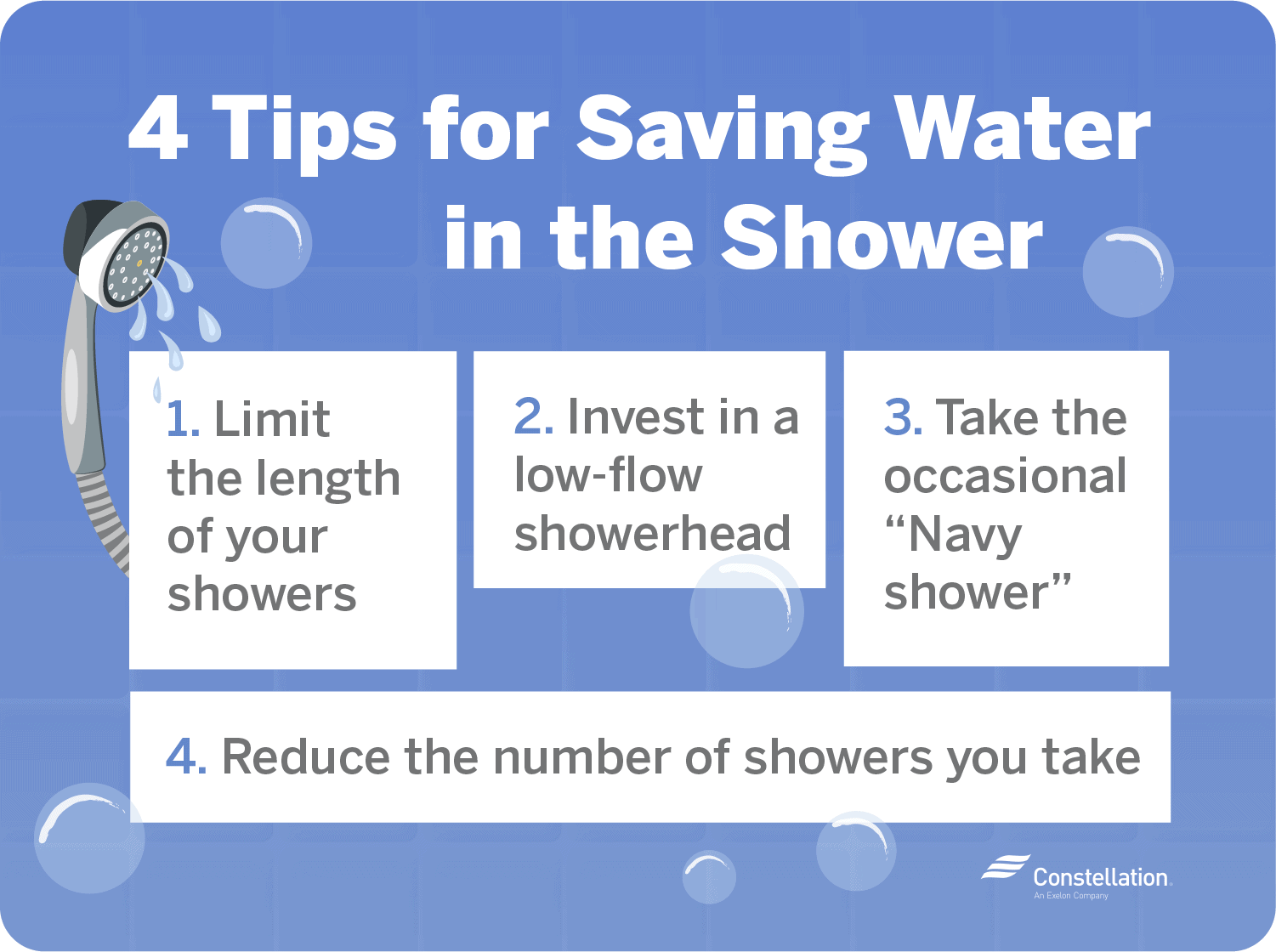 How Much Water Does a Shower Use