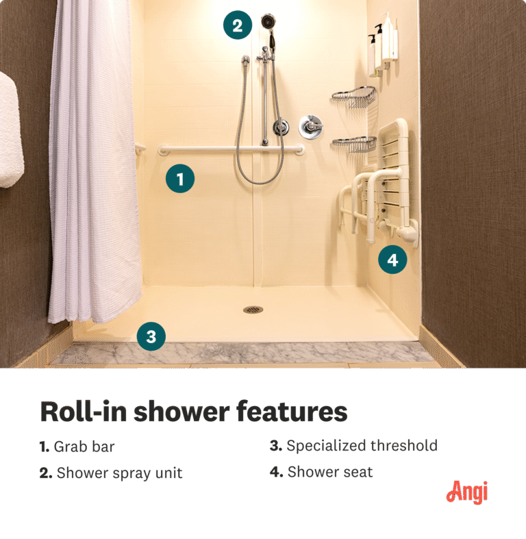 What is a Roll in Shower