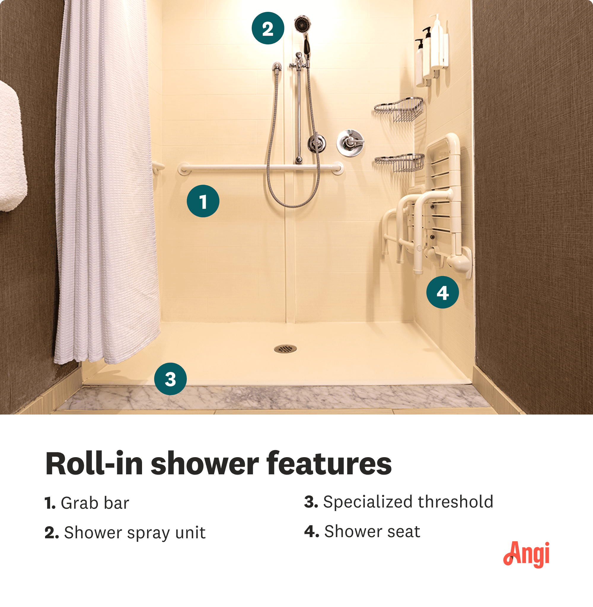 What is a Roll in Shower